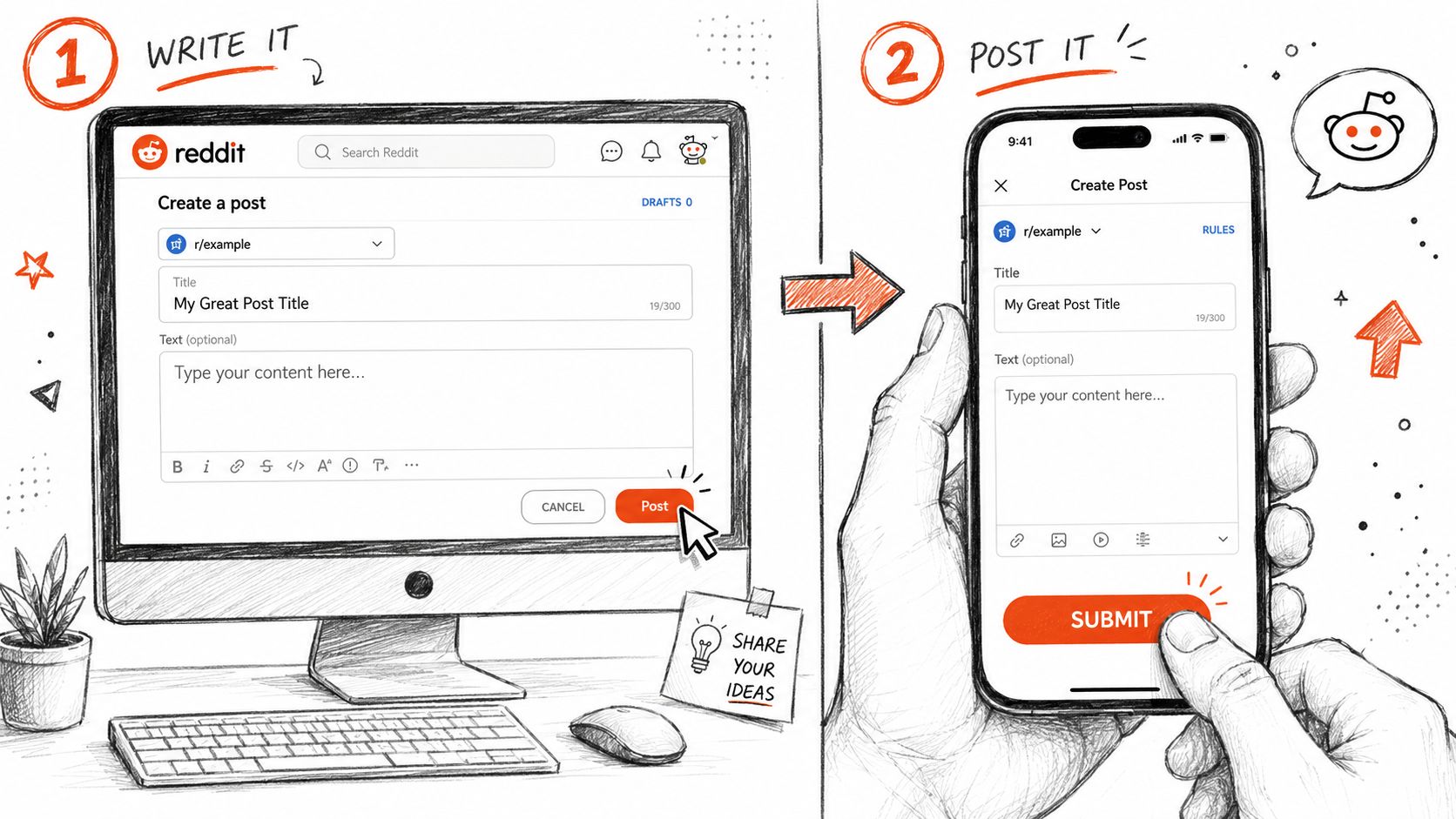 A hand-drawn illustration showing how to create and submit a post on the Reddit platform.