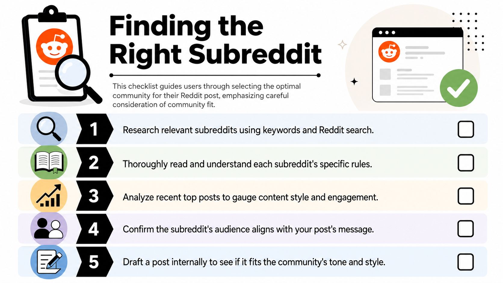 A five-step checklist illustrating how to research and select the most appropriate subreddit for a post.